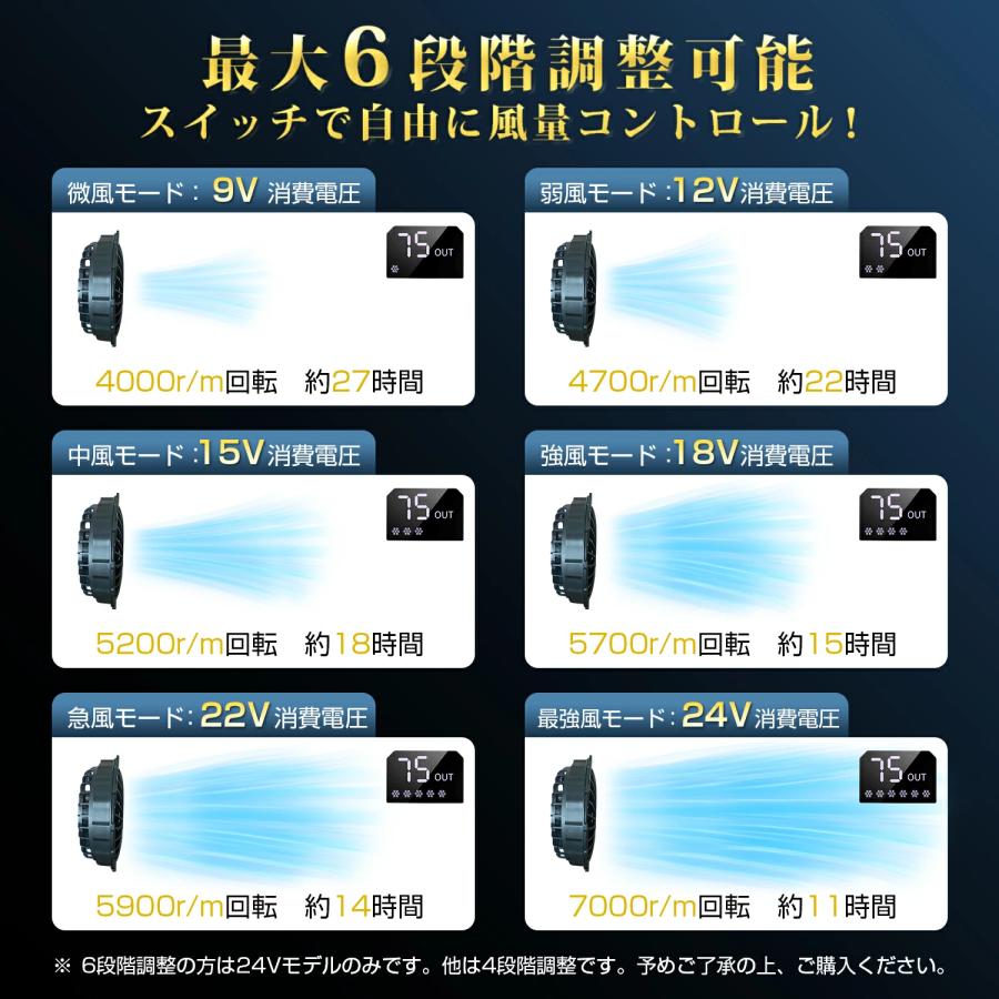 空調ウェア用 ファン バッテリー セット 24V 空調作業服用 ファン空調