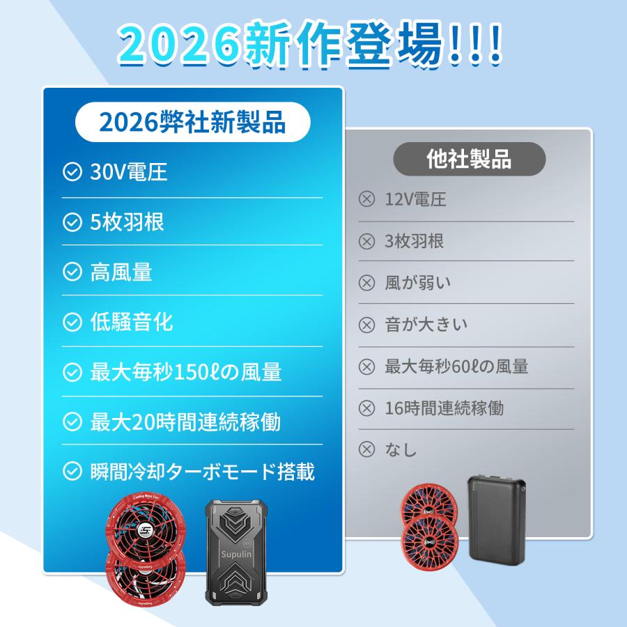 空調ファン バッテリー 30V バッテリー ファン セット 空調ウェア 空調作業服 用 36800mAh 大