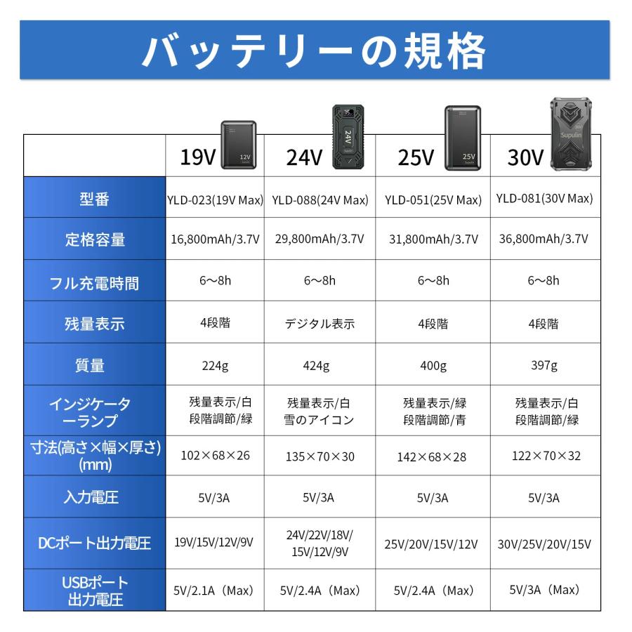 24V バッテリーファンセット　未使用新品 バッテリーファン セット 空調作業服 空調ウェア ベスト 用 19V 24V