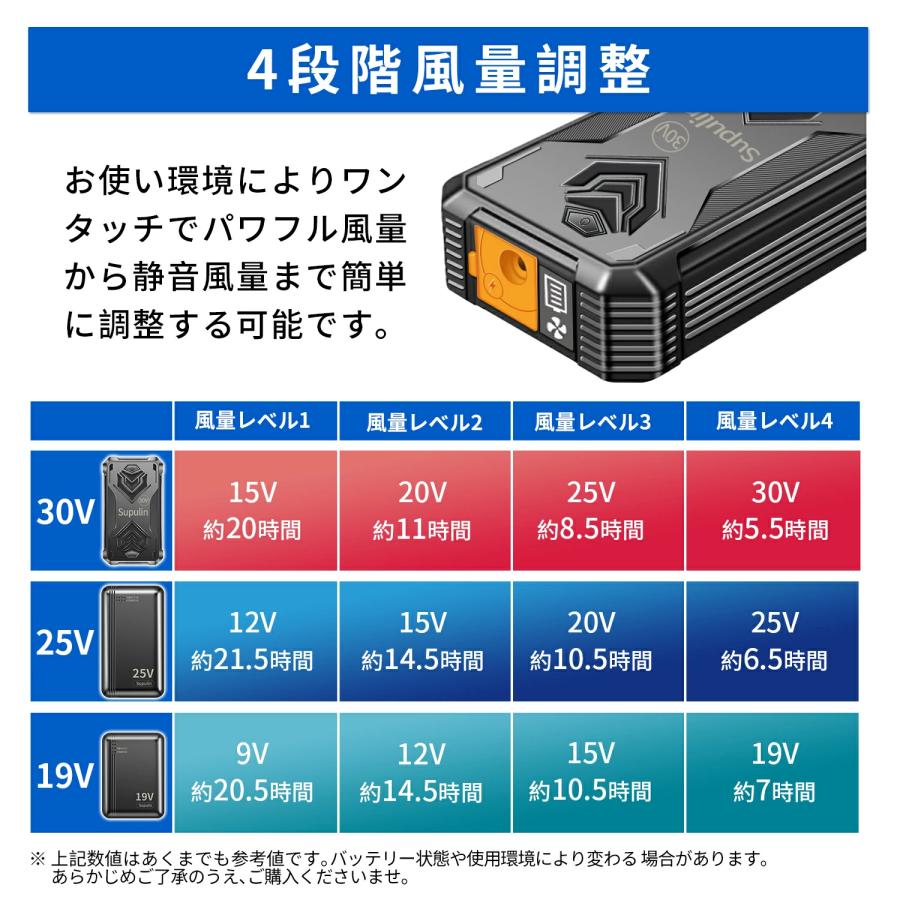 バッテリーファン セット 空調作業服 空調ウェア ベスト 用 19V 24V