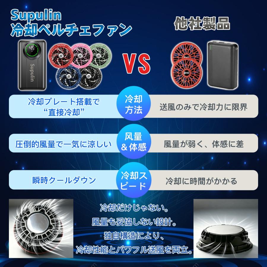 空調服ファン・バッテリー・ベルチェ３点セット バッテリー ファン セット 空調ウェア 用 45V ペルチェ付き ベスト