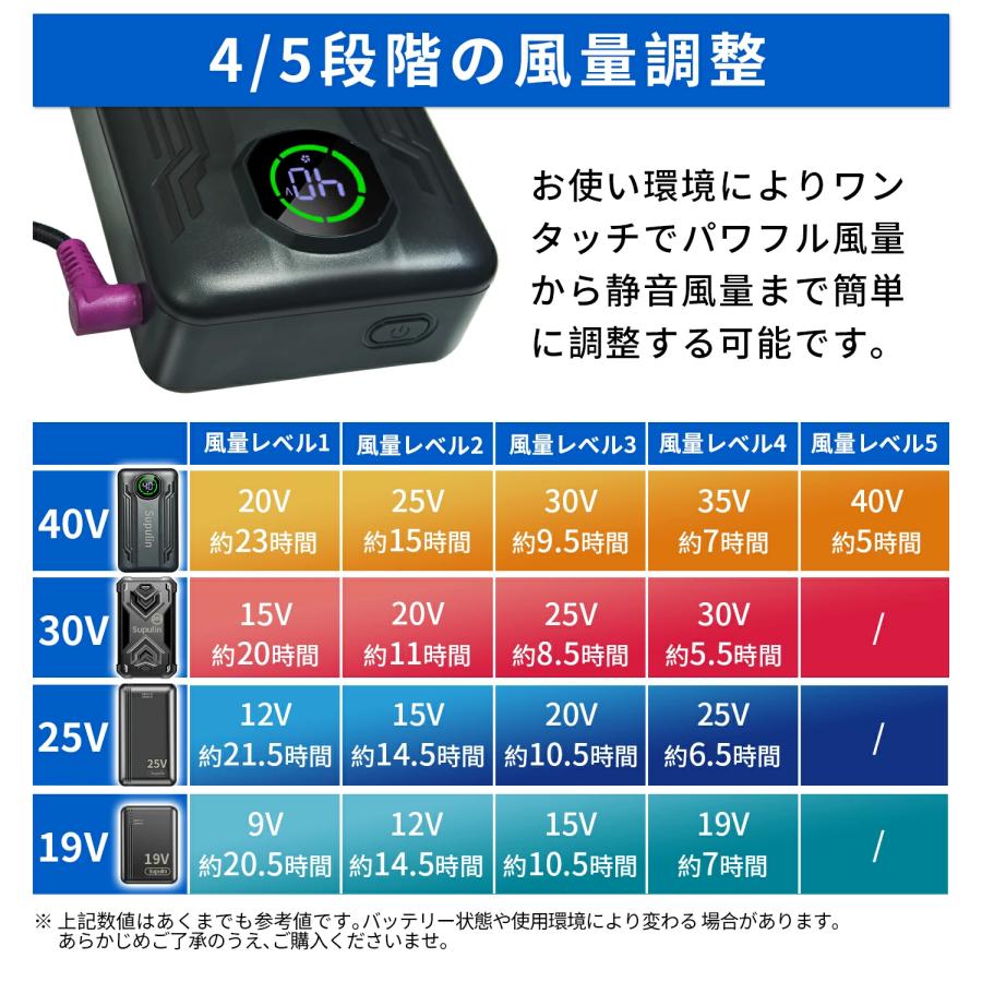 モバイルバッテリー ファン付きベスト 晴天 晴空 調 服無し クール