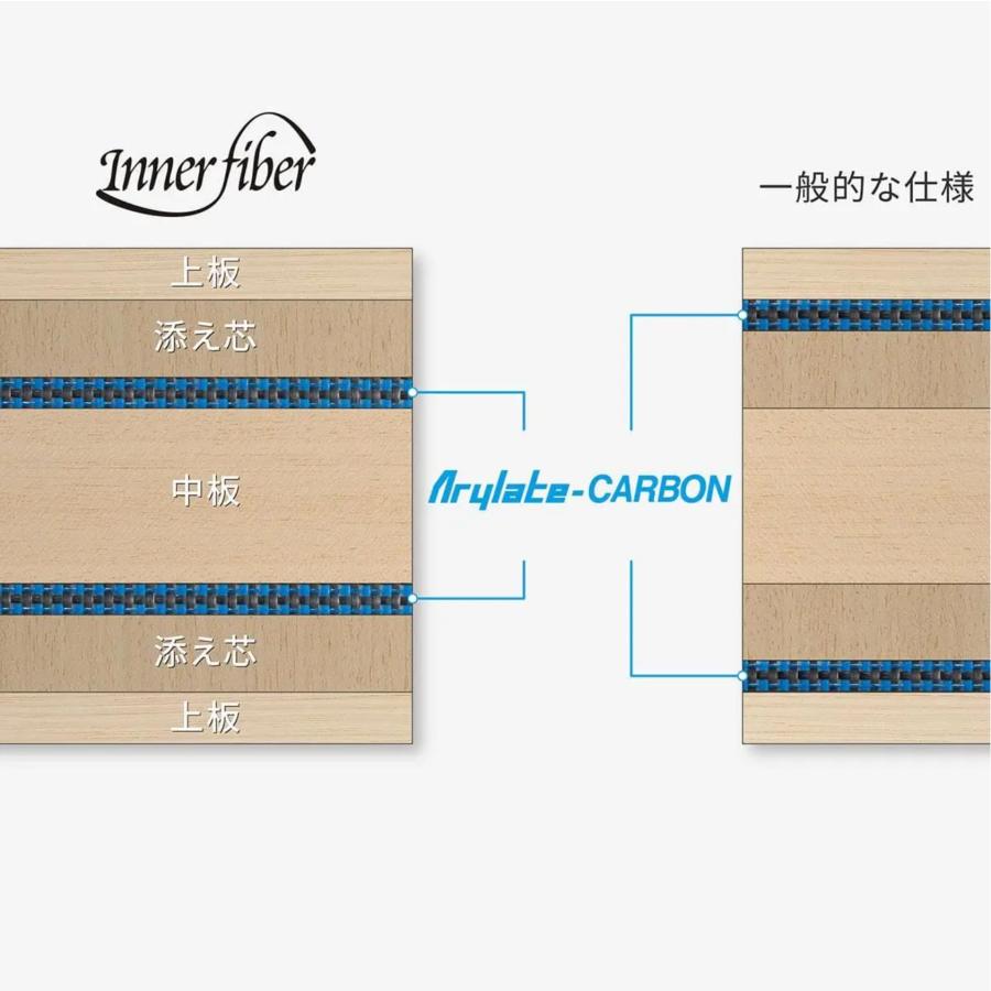 バタフライ BUTTERFLY 卓球 ラケット インナーフォース レイヤー ALC 攻撃用 シェークハンドの画像