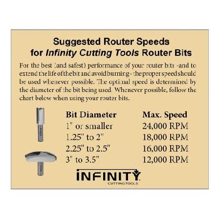 たかみ Infinity Cutting Tools 3-Pc. Cabinetmaker´s Chamfer Combo Router Bit Set| Carbide Tip | Heavy-Duty | for Handheld Or Table Mounted Wood Router