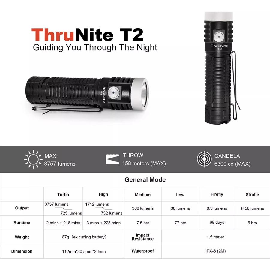 【並行輸入品】ThruNite ライト T2 充電式 3757ルーメン USB Type-C CREE XHP70 ニュートラルホワイト LED 明るい NW_5