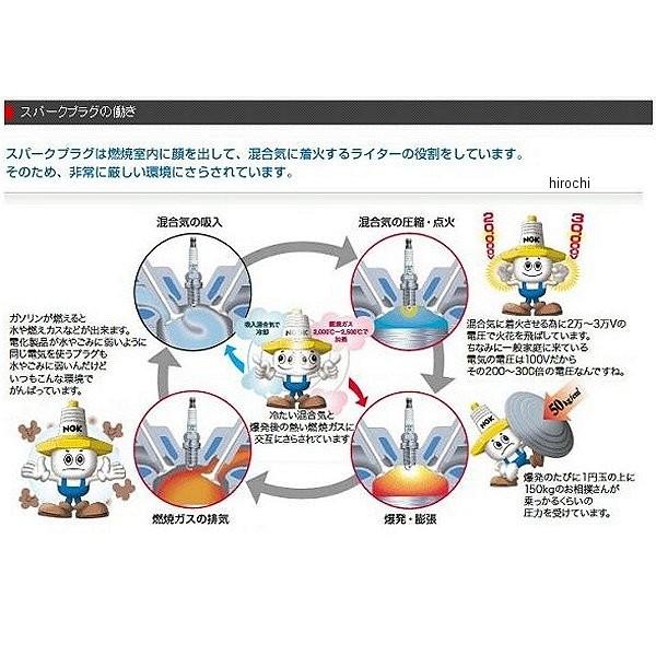 MR8E-9 90527 NGK 一般プラグ ネジ型 HD店 : ヒロチー商事 2号店