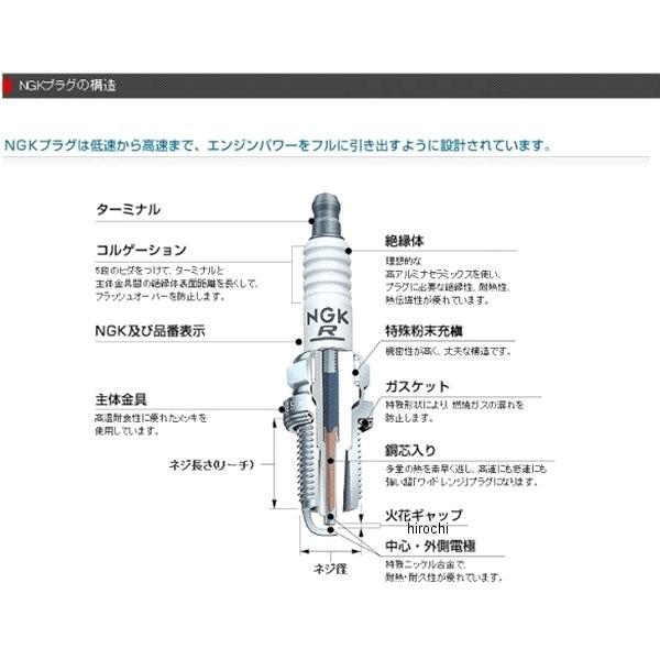SILR6A7S 90541 NGK イリジウムプラグ ネジ型 08年以降 エイプ