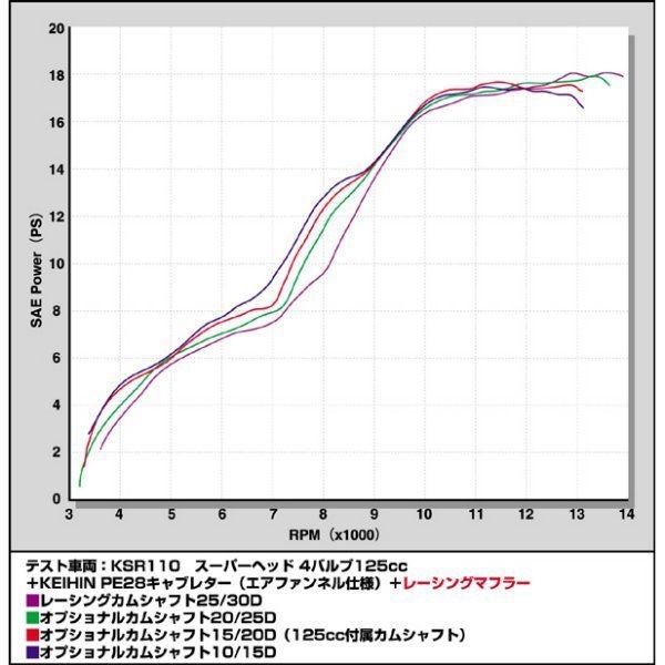 01-08-0130 SP武川 20/25D カムシャフト スーパーヘッド 4バルブ