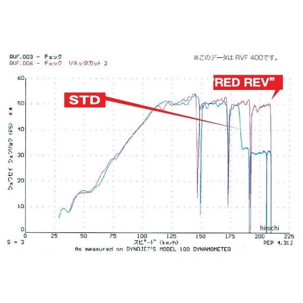 【メーカー在庫あり】 015026 ポッシュ POSH RED REV スーパーリミッターカット 90年-93年 NSR250R SE、SP HD店 |  | 01