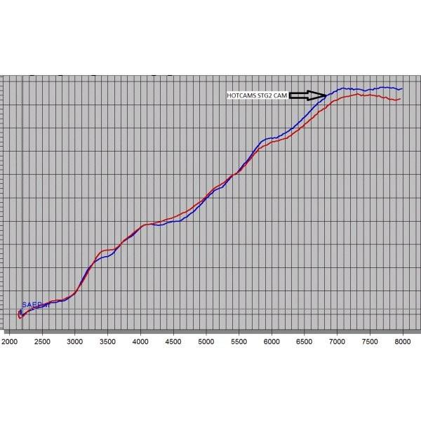 【USA在庫あり】 0925-0724 ホットカム HOT CAMS カムシャフト IN 9.63 mm 227.8°11年-14年 ポラリス RZR XP 900 HD店_1