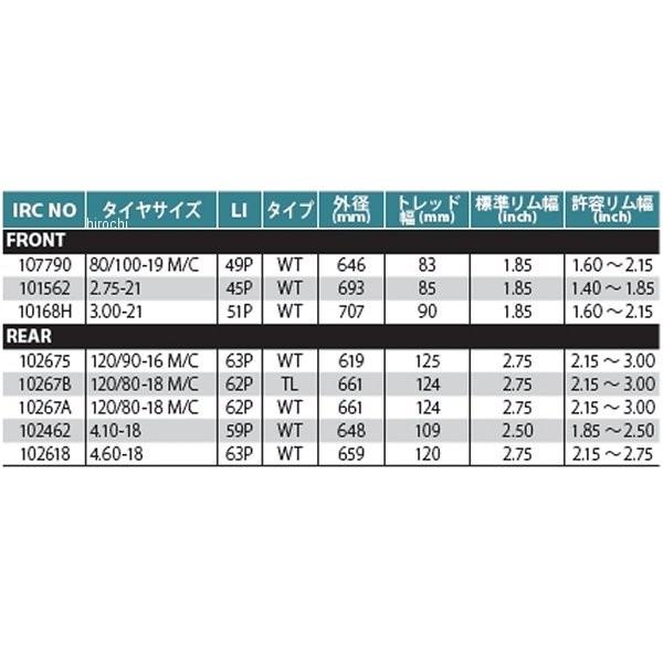 【メーカー在庫あり】 10267A 井上ゴム工業 IRC GP-210 120/80-18 62P WT リア HD店の画像