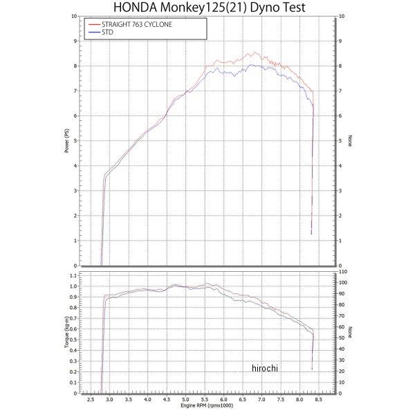 110A-44F-6660 ヨシムラ 機械曲ストレート762サイクロン フルエキゾースト 政府認証 21年 モンキー125 HD店｜hirochi2｜06