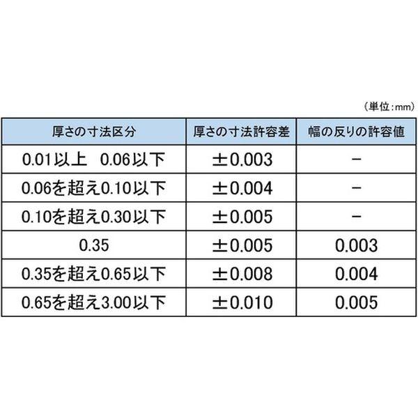 【メーカー在庫あり】 150A11 (株)永井ゲージ製作所 DIA JIS規格すきまゲージ 150A11 HD店