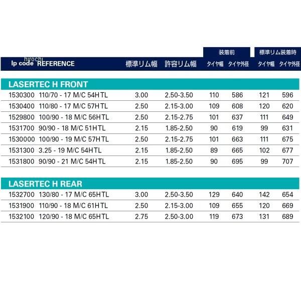 1531300 メッツラー METZELER レーザーテック FRONT 3.25-19 M/C TL 54H HD店 | METZELER | 01