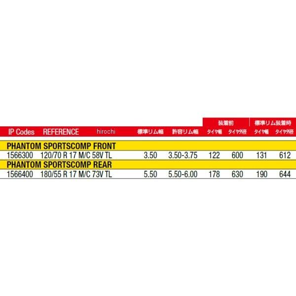 1566400 ピレリ PIRELLI ファントム スポーツコンプ 180/55 R 17 M/C 73V TL リア HD店の画像