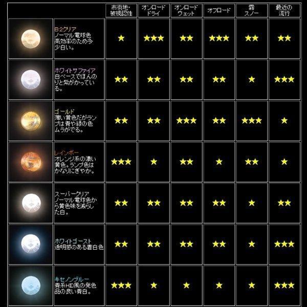 【メーカー在庫あり】 16HC M&H マツシマ ヘッドライトバルブH4 12V60/55W(クリアー) HD店 |  | 02