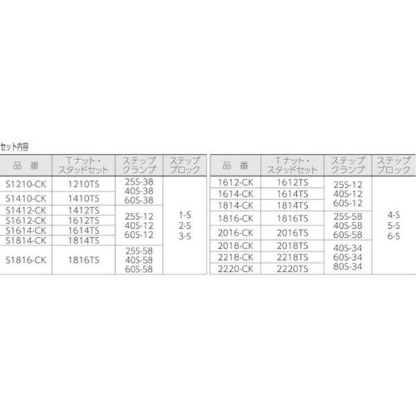 【メーカー在庫あり】 2018-CK 2018CK  (株)スーパーツール スーパーツール ステップクランプキット(M18、T溝巾20) HD店_1