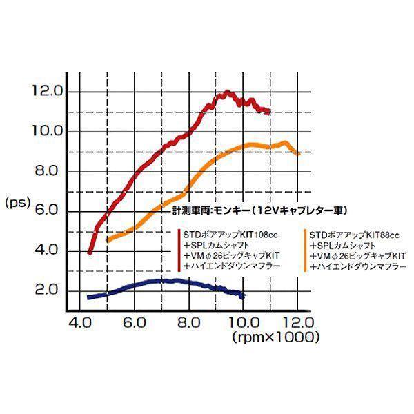 214-1083115 キタコ 108cc STD ボアアップキット アルミシリンダー/SPLカム付 モンキー/ゴリラ、etc HD店_1