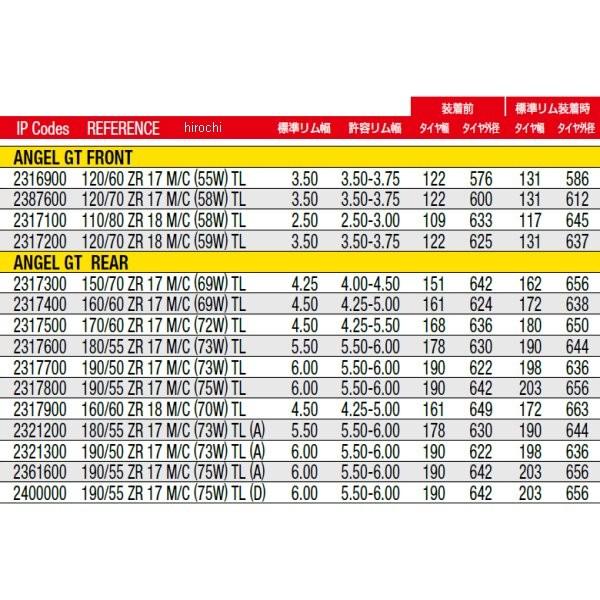 2400000 ピレリ PIRELLI エンジェルGT 190/55 ZR 17 M/C (75W) TL (D) リア ムルティストラーダ1200GT専用 HD店の画像