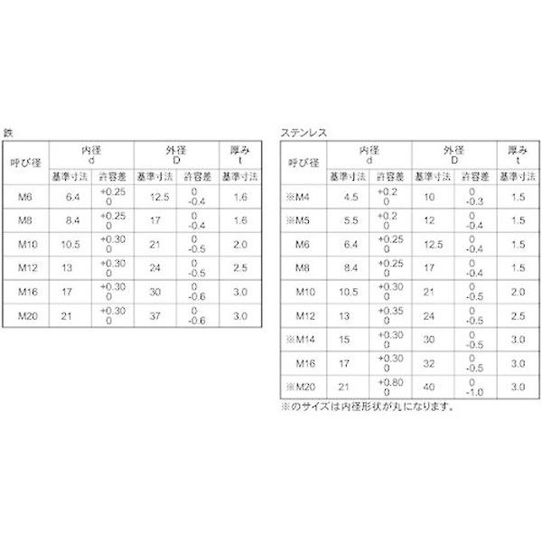 【メーカー在庫あり】 W0-02-8000-0060-0000-00 W00280000060000000 ステンレス エイトロックワッシャー 6×12.5×1.5 (2000個入) HD店の画像