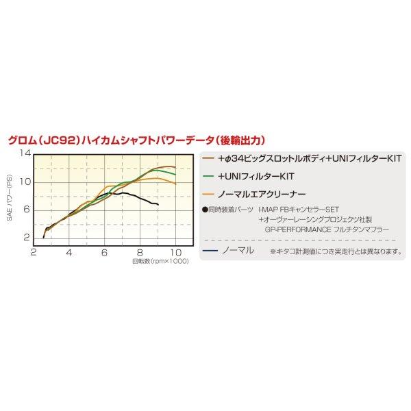 【メーカー在庫あり】 300-1452000 キタコ ハイカムシャフト 21年 グロム HD店の画像