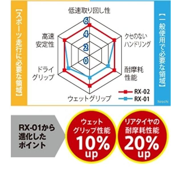 310409 井上ゴム工業 IRC ロードウィナー RX-02 110/80-17 57H TL フロント HD店_2