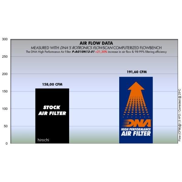 P-AG10N13-01 ディーエヌエー DNA エアフィルター 07年-10年 MV アグスタ ブルターレR989、920、910 HD店の画像