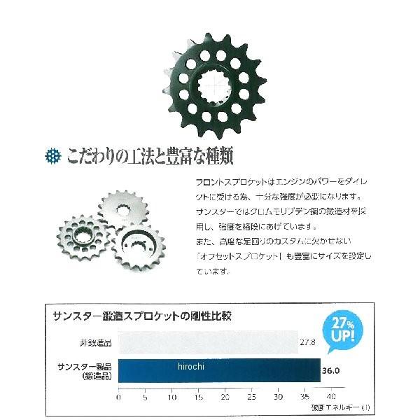 206-15 サンスター SUNSTAR フロント スプロケット 428/15T 85年-05年