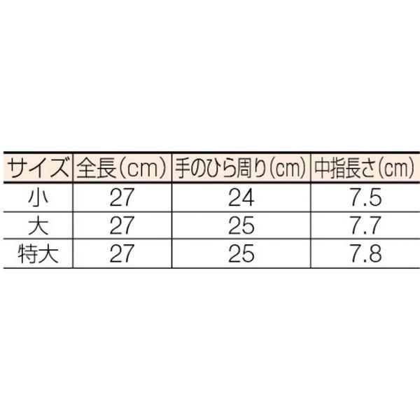 【メーカー在庫あり】 508-S 508S 渡部工業(株) ワタベ 低圧ゴム手袋S HD｜hirochi2｜02