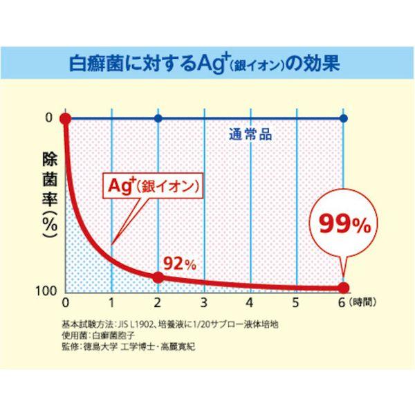 【メーカー在庫あり】 66397 オカ(株) オカ 業務用バスマット乾度良好Ag＋ 90×120cm ブルー HD店_5