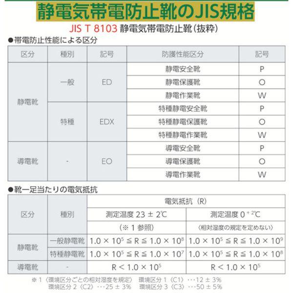 【メーカー在庫あり】 7522S-25.5 7522S25.5  (株)シモン シモン 静電安全靴 編上靴 7522黒静電靴 25.5cm HD店の画像