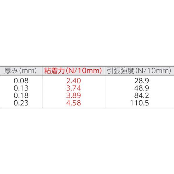 【メーカー在庫あり】 903X08X300 ふっ素樹脂粘着テープ ニトフロン粘着テープ No.903UL 0.08mm×300mm×10m HD店_1