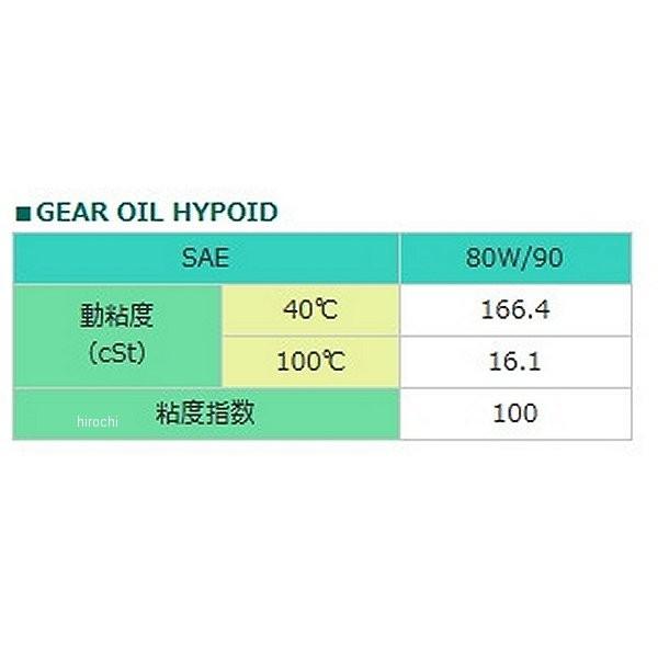 【メーカー在庫あり】 97817 モトレックス MOTOREX HYPOID ギヤオイル 1L HD店 | DAYTONA（バイク用品） | 01