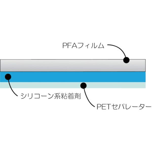 【メーカー在庫あり】 AFA113A-10X50 AFA113A10X50 フッ素樹脂粘着テープ(透明タイプ)AFAー113A 0.1t×50w×10m HD店_1