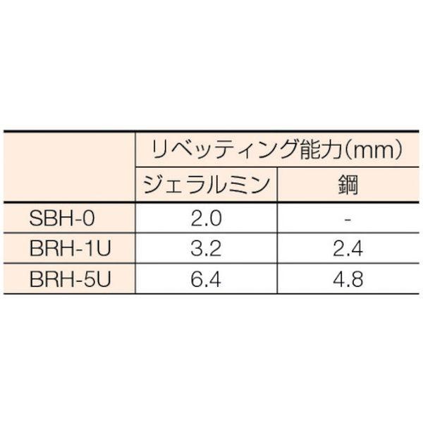 【メーカー在庫あり】 BRH-5U BRH5U  瓜生製作(株) 瓜生 リべティングハンマ ピストル型 HD店_1
