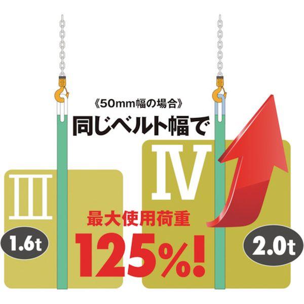 【メーカー在庫あり】 BSH020-6 BSH0206  (株)キトー キトー キトーポリエスタースリングBSH形 2.0t 50mm×6m HD店の画像