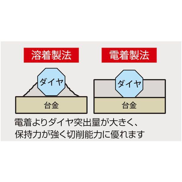 【メーカー在庫あり】 BT305 (株)ロブテックス エビ 溶着ダイヤモンドカッター (乾式) 305mm HD店_2