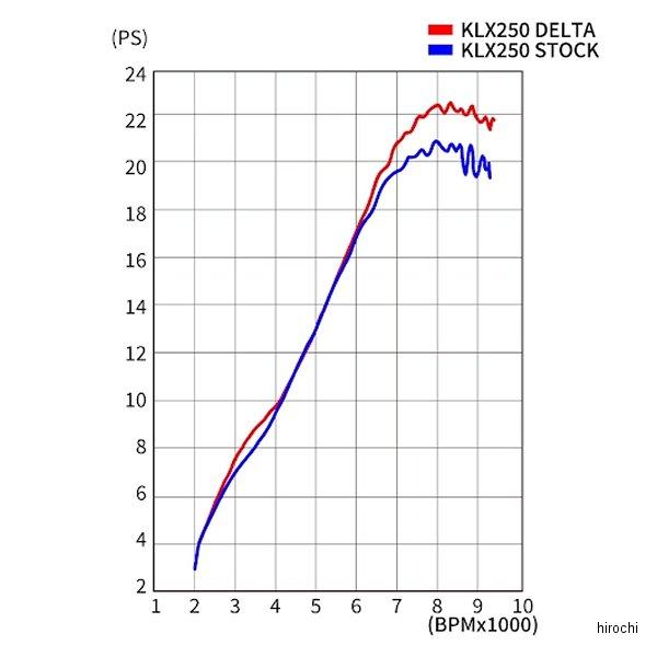 【メーカー在庫あり】 G5082 デルタ DELTA バレル4サイレンサー 20年-25年 KLX230/S/SM HD店 | デルタ | 03
