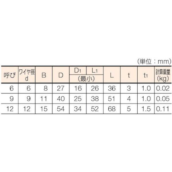 メーカー在庫あり】 GRE-12S1.5 GRE12S1.5 トラスコ中山(株) TRUSCO W