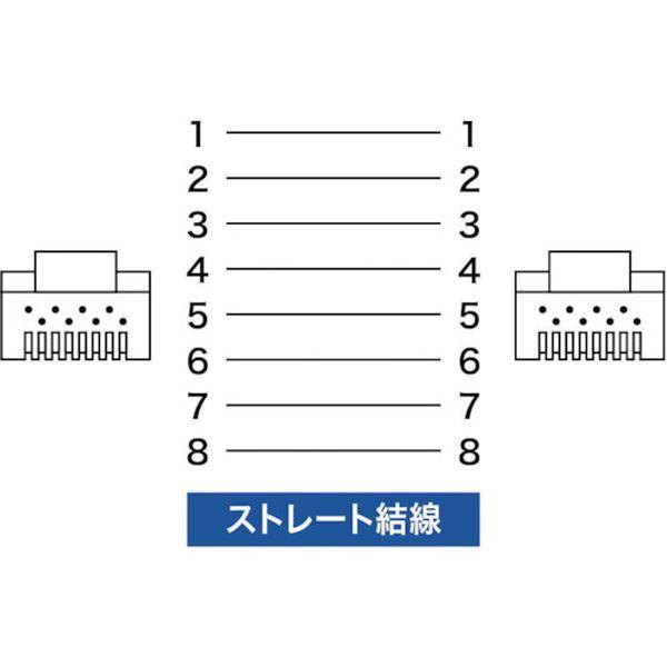 【メーカー在庫あり】 KB-T6POE-15 KBT6POE15 サンワサプライ(株) SANWA CAT6 LANケーブル PoE対応タイプ ライトグレー 15m HD店の画像