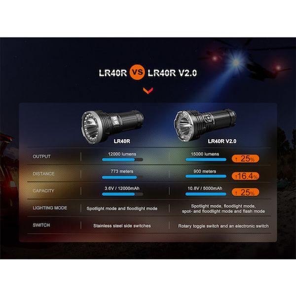 【メーカー在庫あり】 LR40RV20 FENIX社 FENIX 充電式LEDライト LR40RV20 HD店_14