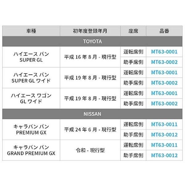 【メーカー在庫あり】 MT63-0012 ミグラトレイル MIGRATRAIL モールシステムシェード 助手席側 キャラバン HD店｜hirochi2｜06