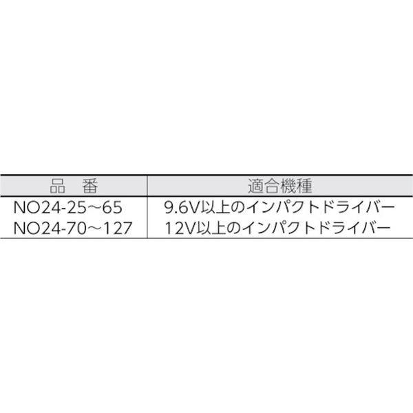 【メーカー在庫あり】 NO24-120 大西工業(株) 大西 6角軸コンクリートドリル12.0mm HD｜hirochi2｜03