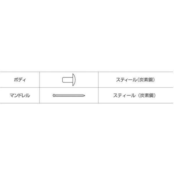 【メーカー在庫あり】 NS810EB ブラインドリベット(スティール/スティール製) 8-10(100本入) エコBOX HD店の画像