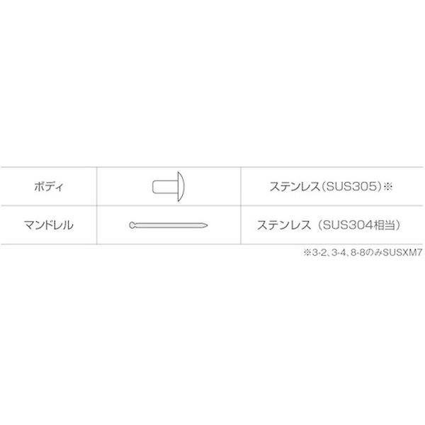 【メーカー在庫あり】 NST42MP エビ ブラインドリベット(ステンレス/ステンレス製) 4-2(45本入) エコパック HD店｜hirochi2｜07