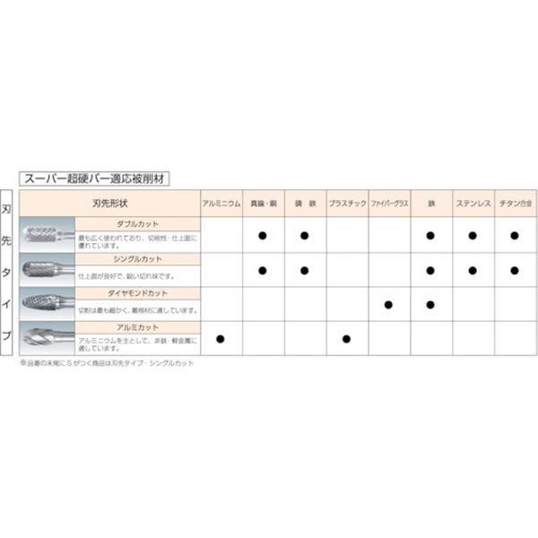 【メーカー在庫あり】 SB52C05 スーパー超硬バー シャンク径6mm(逆テーパー型)ダブルカット(刃径：19.0) HD店の画像