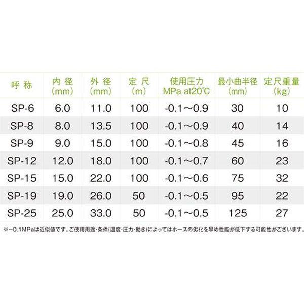 【メーカー在庫あり】 SP-9-20 SP920  十川産業(株) 十川 スーパーサンスプリングホース 外径15mm 長さ20m HD店の画像