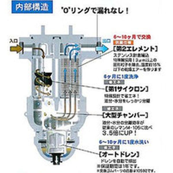 【メーカー在庫あり】 SPG-107A-AB (株)前田シェルサービス 前田シェル レマン・ドライフィルター スケルトン HD｜hirochi2｜03