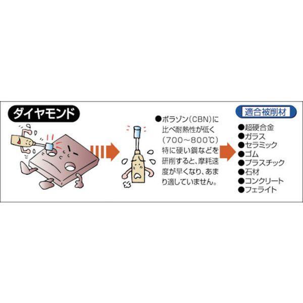 【メーカー在庫あり】 T3-S8 T3S8  トラスコ中山(株) TRUSCO ダイヤモンドバー 3mm軸 8本組セット HD店の画像