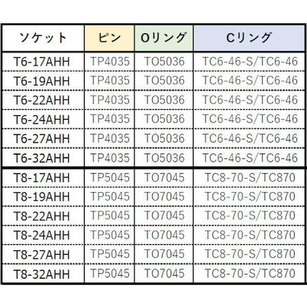 【メーカー在庫あり】 T8-27AHH T827AHH  インパクト用ヘキサゴンソケット差替式ソケット・ビット 差込角25.4mm 対辺27mm HD店の画像